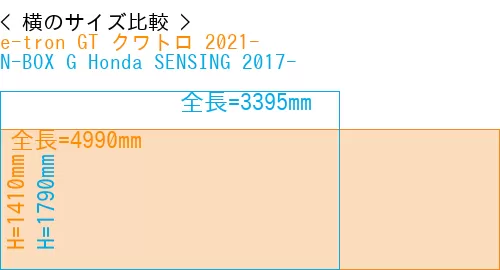 #e-tron GT クワトロ 2021- + N-BOX G Honda SENSING 2017-